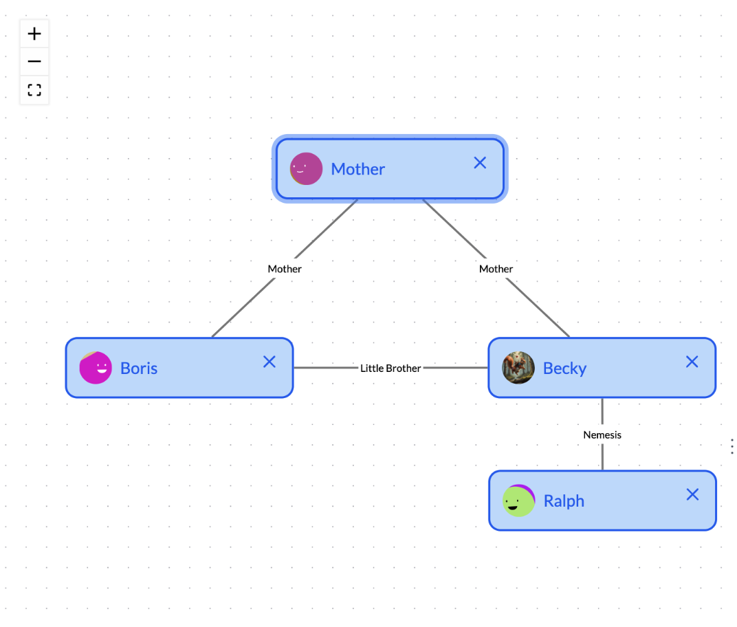 tag relationship map example