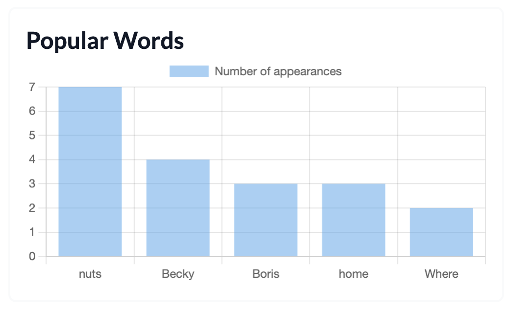 Popular Words