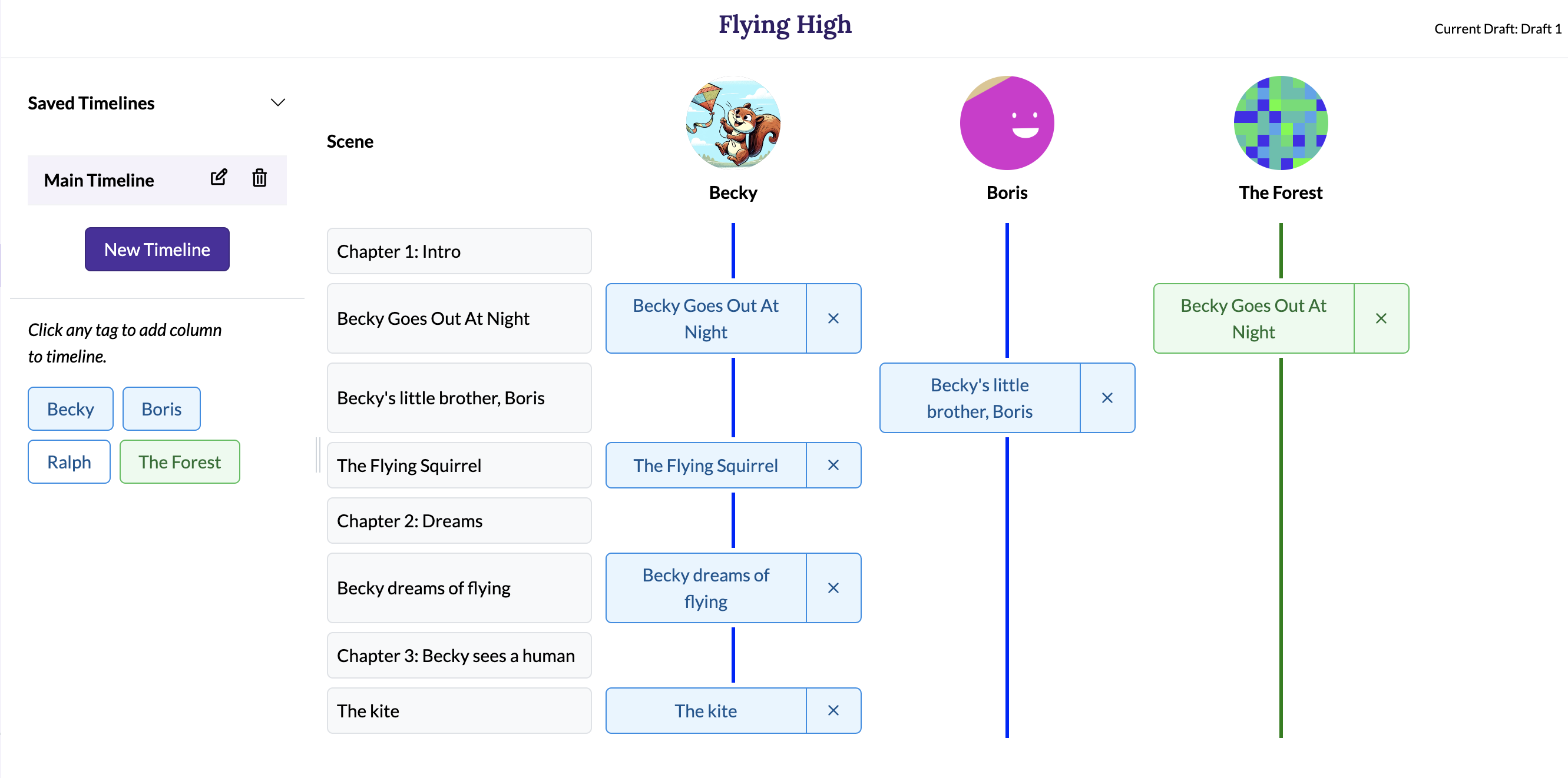 Example timeline