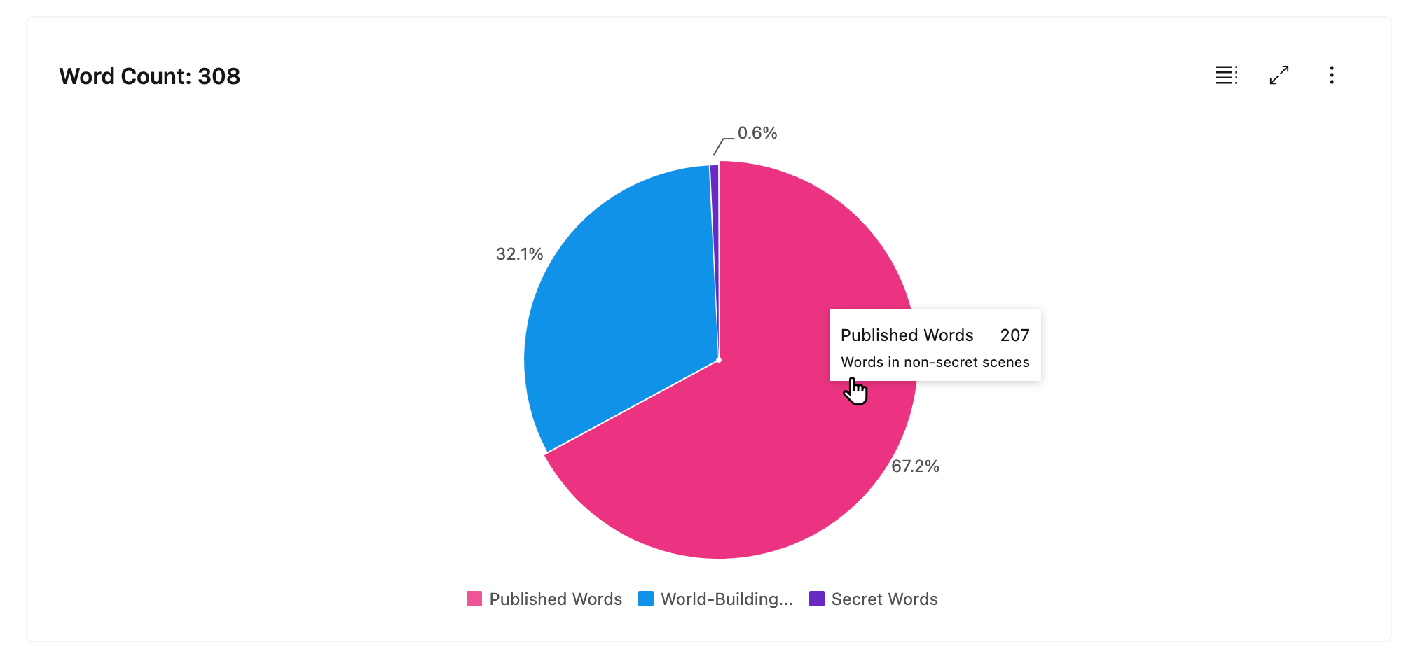 word count chart hover